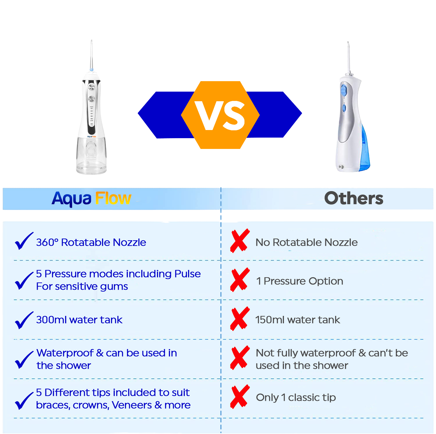 Professional Cordless Water Flosser 2021 Upgraded Water Pick Batte